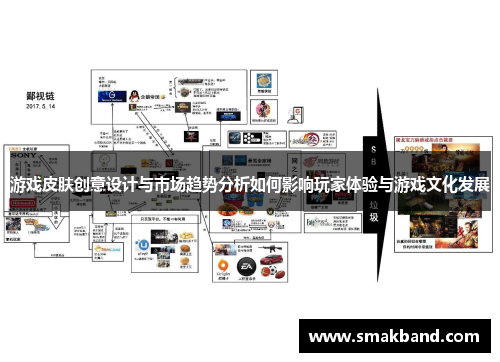 游戏皮肤创意设计与市场趋势分析如何影响玩家体验与游戏文化发展
